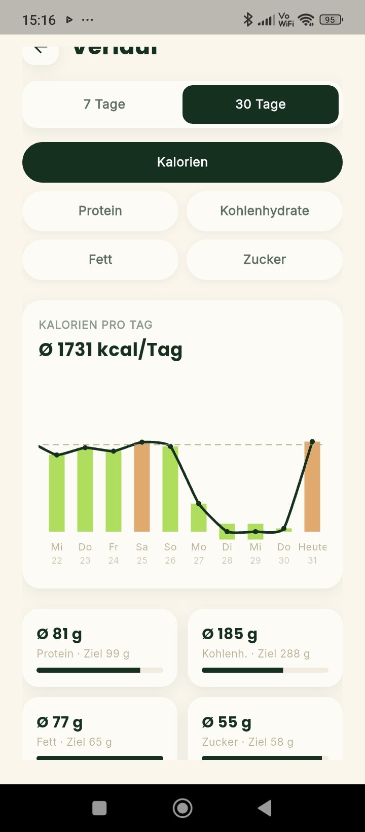 Kalorien- und Makro-Trends über 30 Tage in der Recivita App