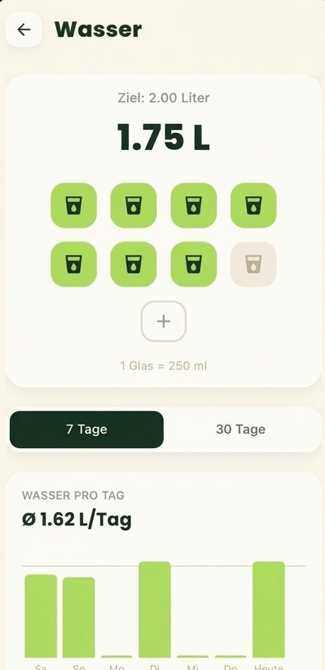 Wassertracking mit Tagesziel und 7-Tage-Verlauf in der Recivita App